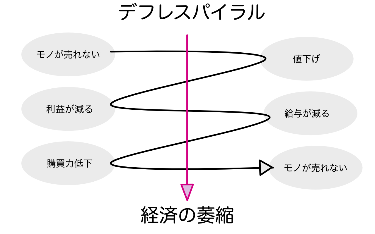情弱による情弱のための経済学 - パラダイムシフト研究室