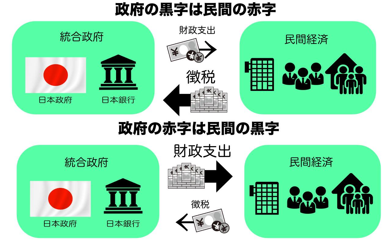 情弱による情弱のための経済学 | パラダイムシフト研究室